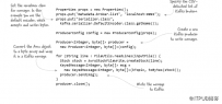 如何将kafka中的数据快速导入Hadoop？