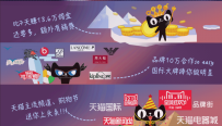 “天猫签约作者”招募活动规则，你知道吗？