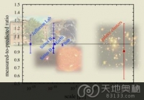 丹麦科学家在宇宙尺度上验证相对论的正确性（图）