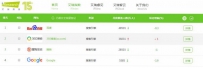 360搜索2017Q3稳居行业次席 新闻资讯类搜索量持续领跑