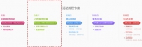 2016年淘宝双十一欢乐总动员商家活动门槛操作手册