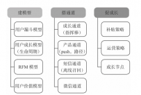 什么是用户成长体系？用户成长体系的定义是什么？