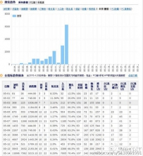 转化率上不去怎么办