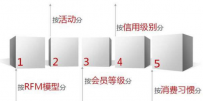 淘宝商家怎么做才能留住老客户
