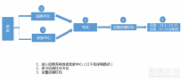2016淘宝双十一店铺红包的设置方法