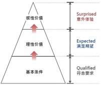 通过粉丝经济玩转会员体系