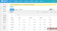 淘宝运营：提升淘宝店铺权重的方法