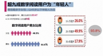 2015年度中国数字阅读白皮书发布