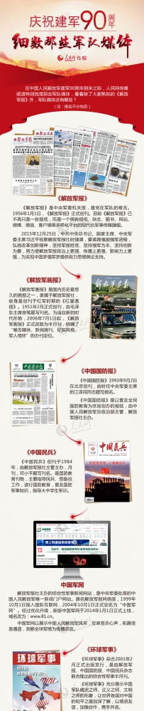 【图解】庆祝建军90周年 细数那些军队媒体