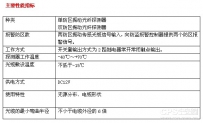 领先技术 创新理念——广拓振动光纤开创市场新热点