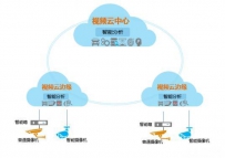 “视频云”为城市安全保驾护航