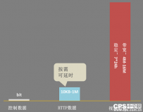 从交换机看为什么视频会卡顿