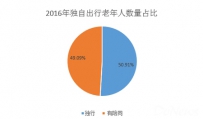 2016年