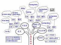 英语也就这么回事