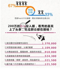 11月百度hao123大数据盘点出炉 这个月不再只是买买买