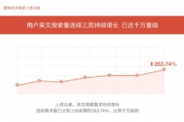 搜狗英文搜索上线一月：英文搜索量达千万量级 年轻用户占比1/3 ... ...