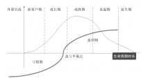 用户成长体系的3个重要作用