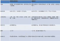淘宝网商贷申请条件有哪些