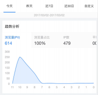 百度统计微信版能改密码吗