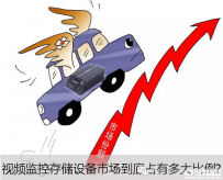 监控存储设备市场到底占有多大比例