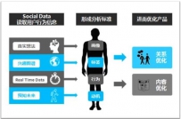 互联网金融行业大数据用户画像分析