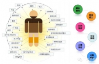 新时代如何做用户运营？