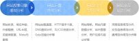 为什么需要网站优化？