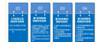 如何提高淘宝双十一嘉年华报名成功率