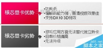 电脑显卡怎么挑选