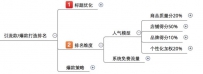 解密2016无线搜索模型