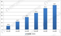 机器视觉技术更新速度加快 应用领域不断拓展