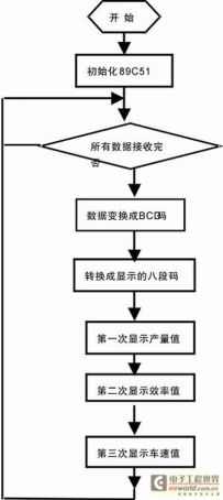 八位移位输出芯片在LED大屏幕中的应用