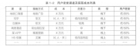 用户视角的七大转变过程（一）