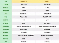 oppo r11和荣耀v9哪个好？区别对比