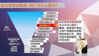 淘宝转化率是如何炼成的？