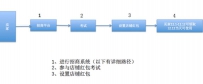 2016淘宝双12亲亲节红包红包怎样设置