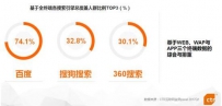 CTR报告：搜狗搜索稳居第二，移动端长跑效应显现