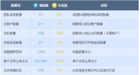 行云管家专业版已经登陆阿里市场 专业版定价99元每月