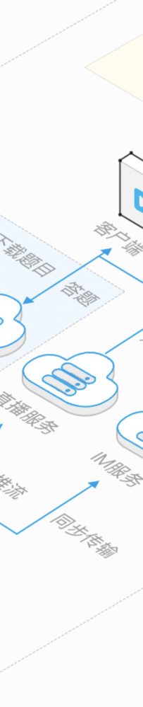 速度惊人！网易云信力推全球首套直播竞答解决方案