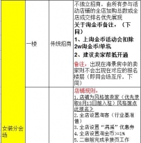 2016淘宝99全民焕新女装分会场报名入口及招商规则
