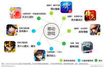 2016年Q2网络游戏市场规模持平 移动端占比近六成