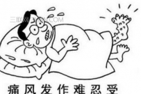 痛风要如何止痛