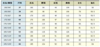 男士衣服号码 标准男士衬衫尺码对照表
