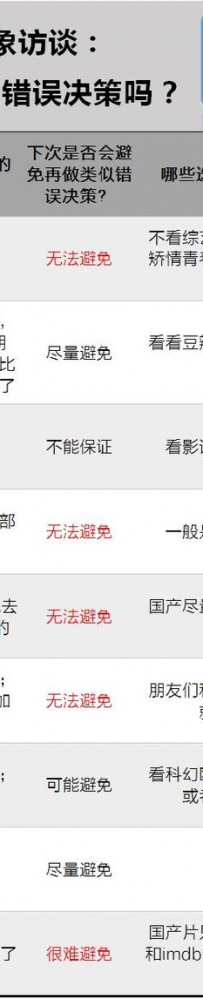 观众为什么会走进电影院看一部烂片？