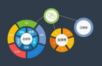 微信小程序为什么我没有模糊搜索功能