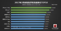 智能手机的cpu性能排行