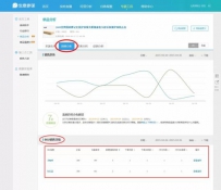 淘宝生意参谋：数据分析打造爆款