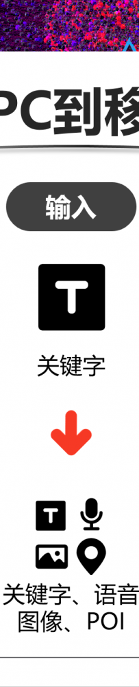 搜狗许静芳：AI时代解决搜索全、准、便捷性的问题