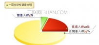 哪些习惯会造成亚健康
