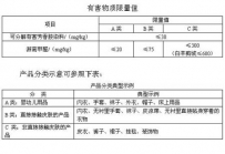 皮革和毛皮有害物质限量标准即将实施